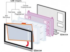 Производство LCD и LED дисплеев
